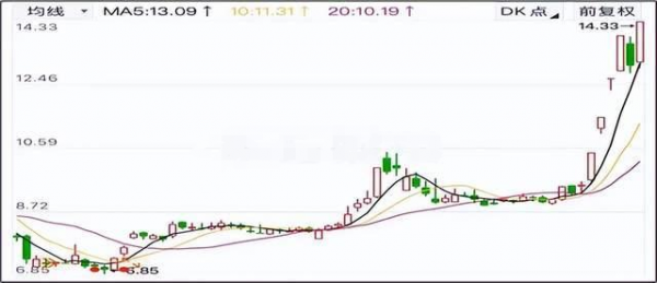 来源:华宏科技 (截至2025年7月18日)