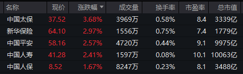 CRO板块震荡拉升