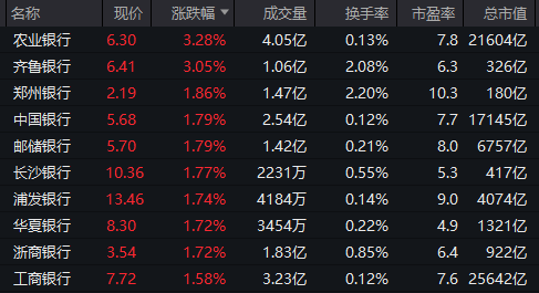 CRO板块震荡拉升
