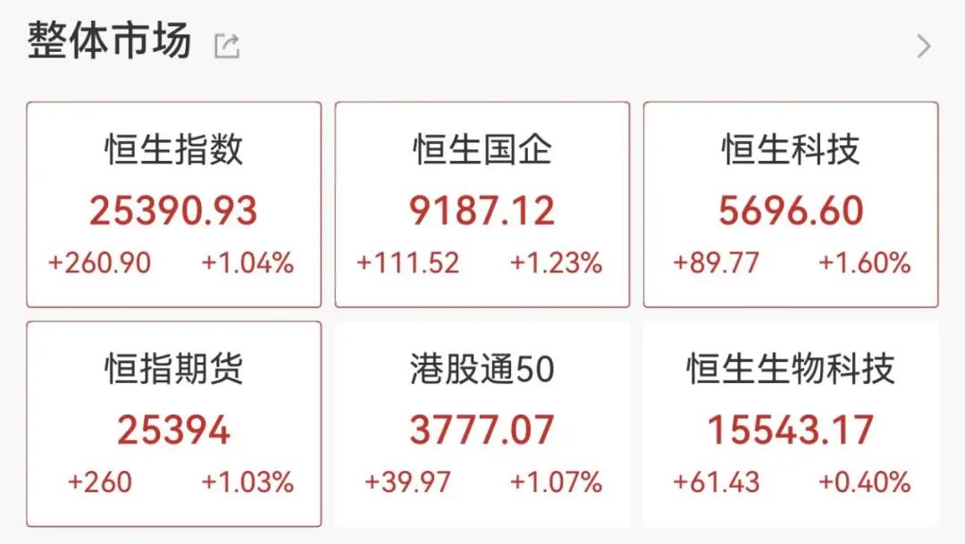 券商股异动拉升
