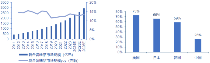 资料来源:艾媒数据中心