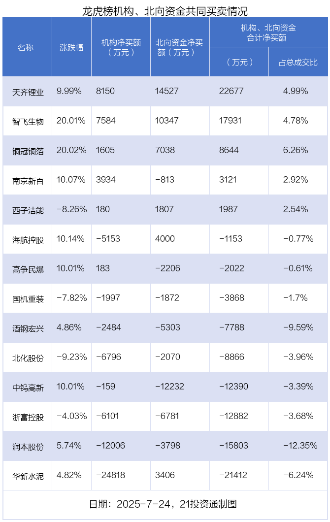(文章来源:21世纪经济报道)