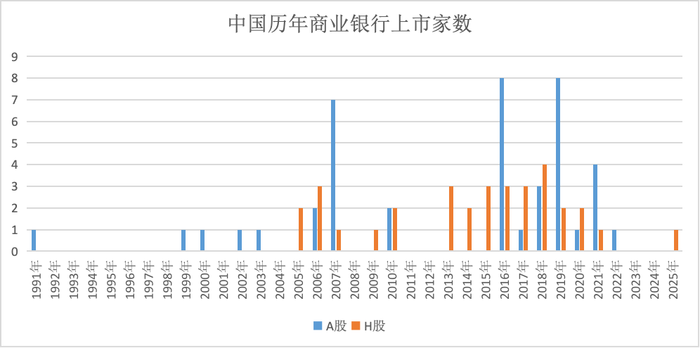 (界面新闻记者根据同花顺ifind制图)