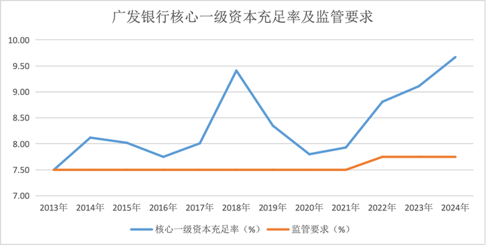 (界面新闻记者根据同花顺ifind制图)