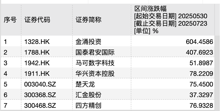 稳定币要降温?概念股股东高位减持套现!已有自媒体卖课赚钱,30分钟定价999元