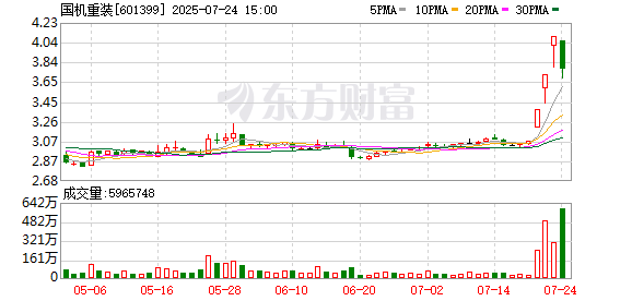 国机重装:8月11日将召开2025年第三次临时股东大会 第1张 国机重装:8月11日将召开2025年第三次临时股东大会 第1张