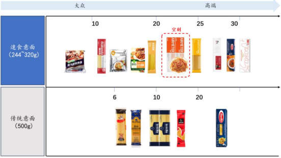 资料来源:淘宝网