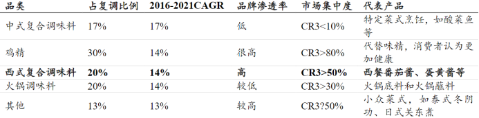 资料来源:智研咨询,前瞻产业研究院