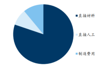 图: