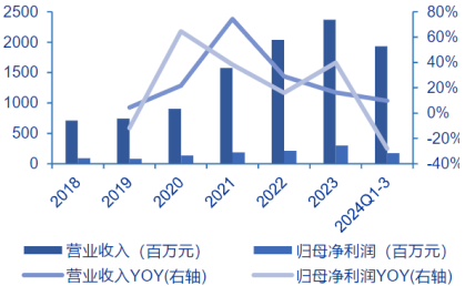 资料来源:公司公告