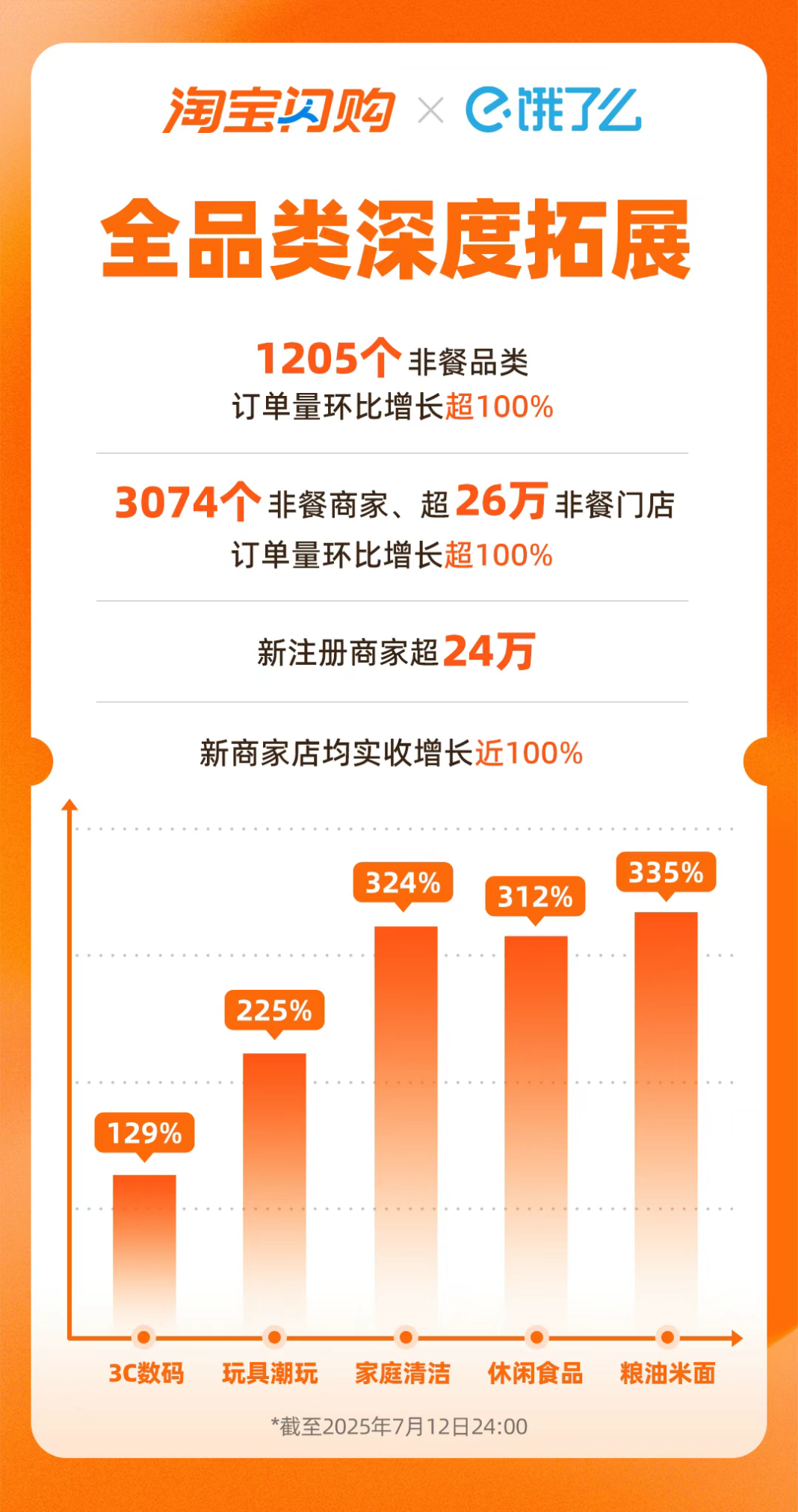 图源:淘宝