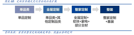 图: