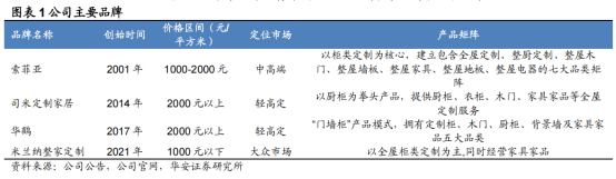 图:
