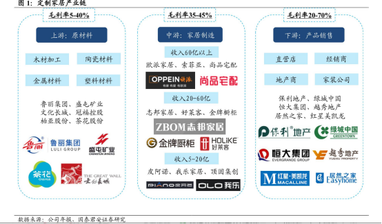 图: