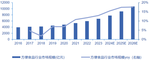 资料来源:艾媒数据中心