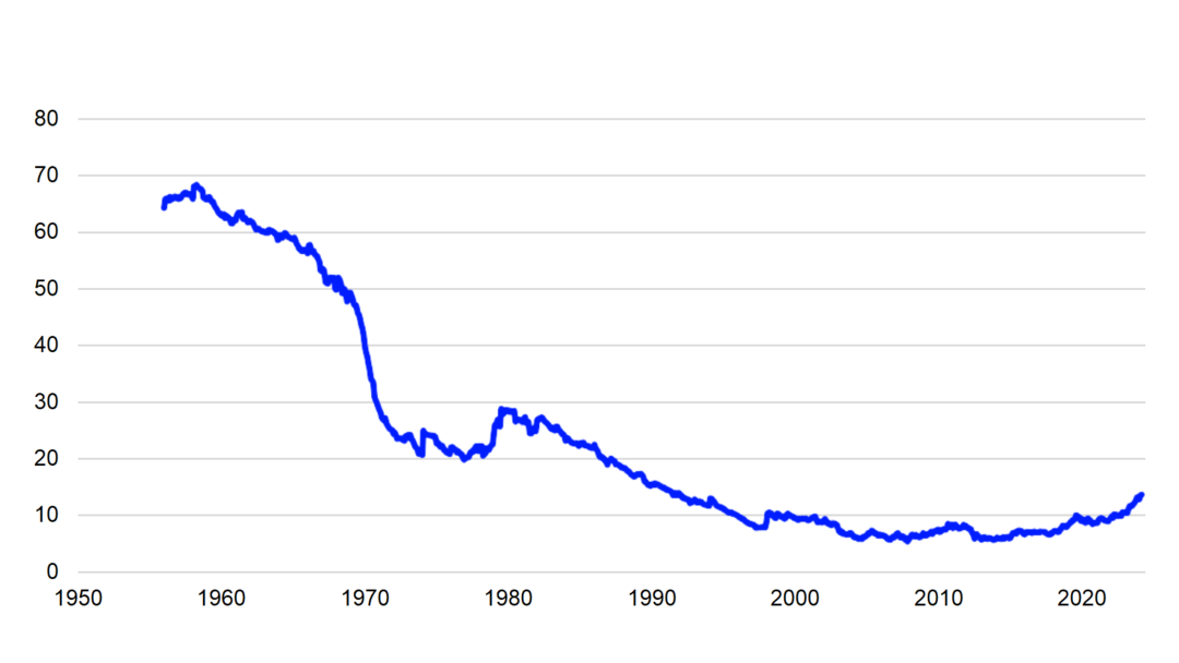 来源：国际货币基金组织，截至2025年3月31日。