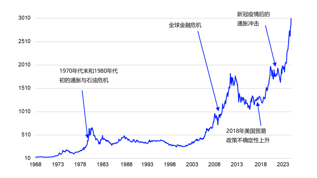 来源：富时罗素、伦交所集团，截至2025年3月31日。