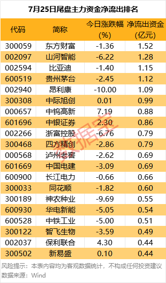 (文章来源:数据宝)