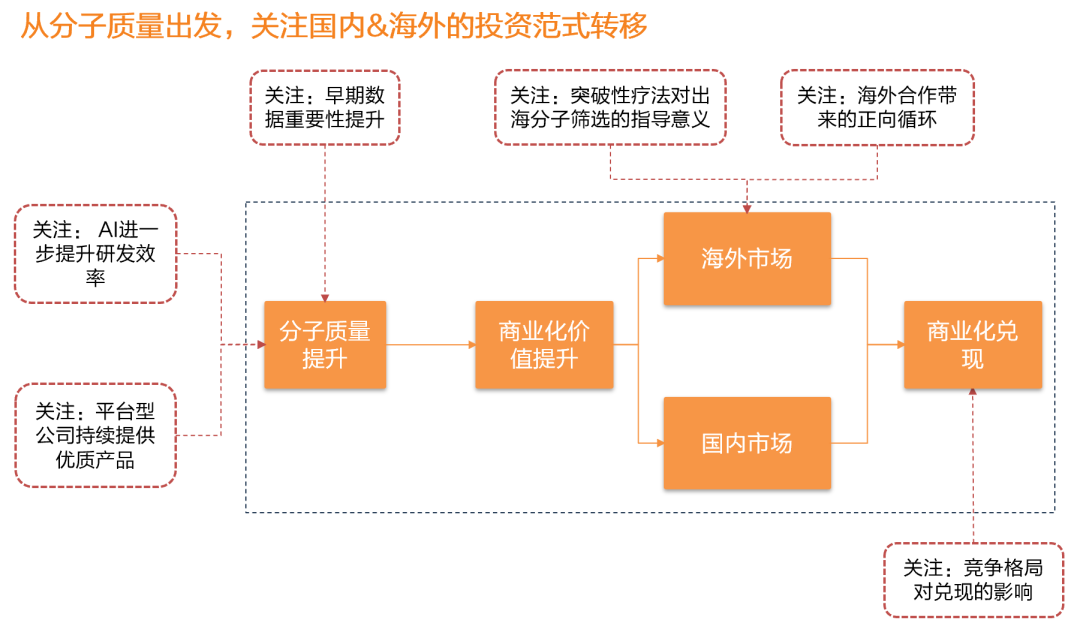 资料来源:天风证券研究所