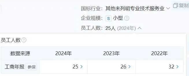 (图源:天眼查)