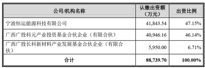 数据来源:公司公告、界面新闻研究部