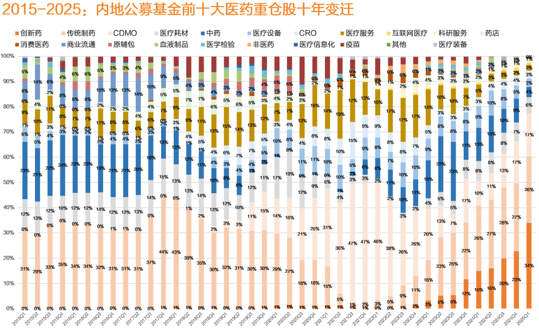 资料来源: