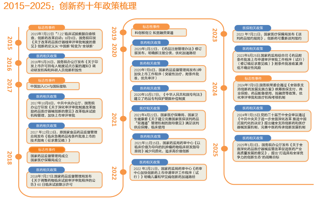 资料来源:医药魔方公众号,天风证券研究所