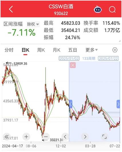 图片来源:同花顺