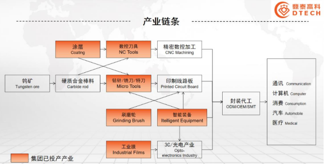 资料来源:公司官网