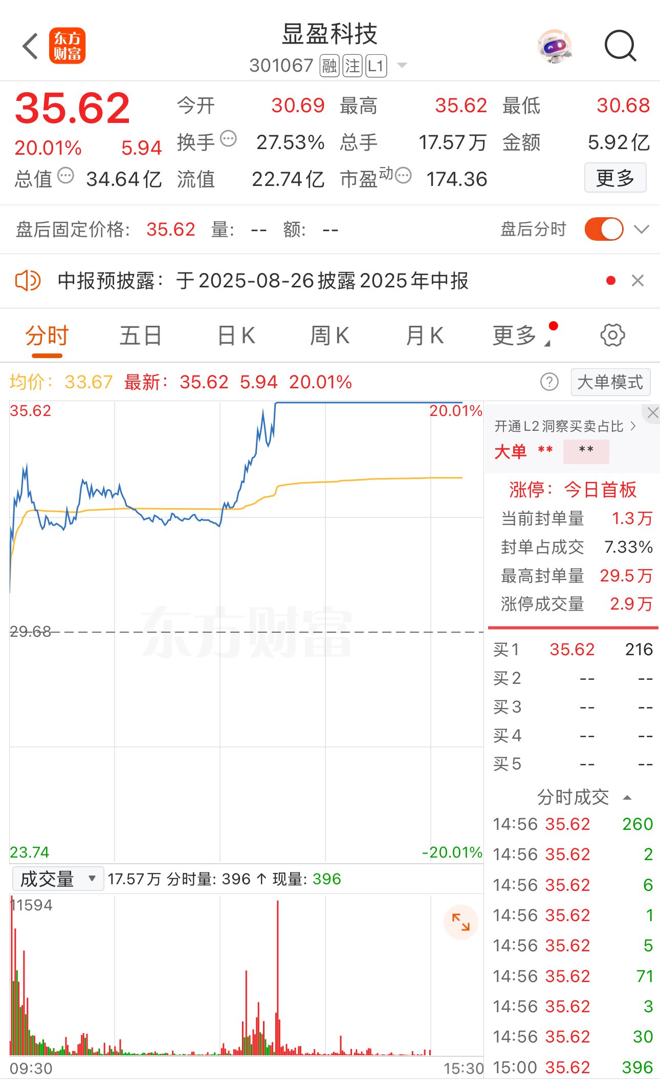 数据来源:Choice金融终端