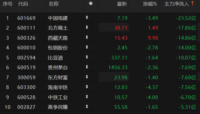 数据来源：Choice金融终端