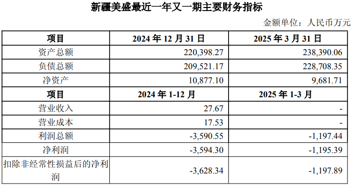 图片来源:西部黄金公告
