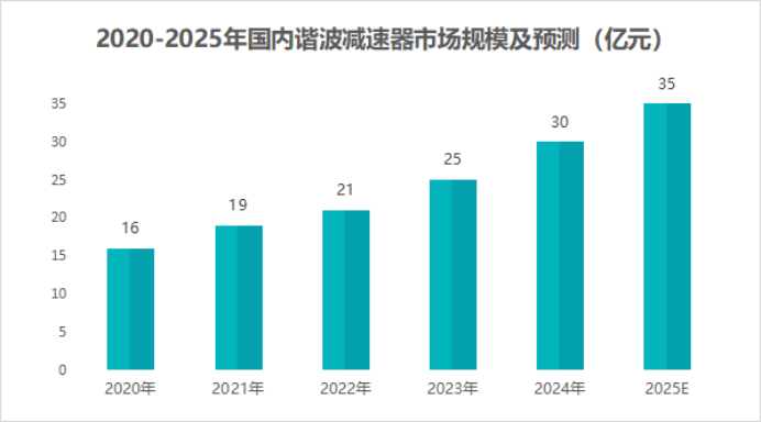 机器人龙头股票排行榜第一名 e97a-da4975f2e5fe486dc2c0a5bea3112774.png