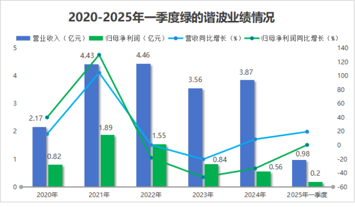 机器人龙头股票排行榜第一名 d716-bb9b4757e6d6ac2f42e9e721a626d8ba.png