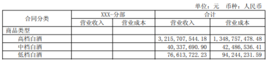 图片来源:2024年年报