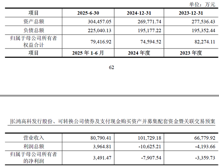 数据来源:公司公告、界面新闻研究部