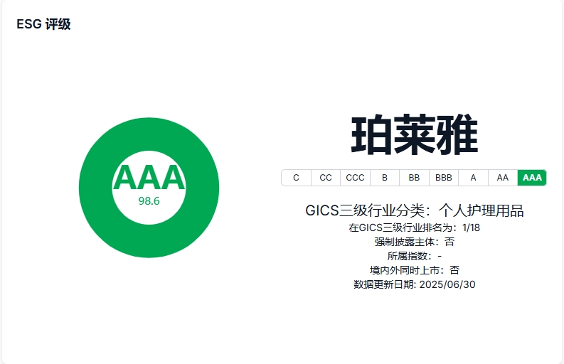 珀莱雅最新华证ESG评级证书及行业排名(来源:华证ESG)