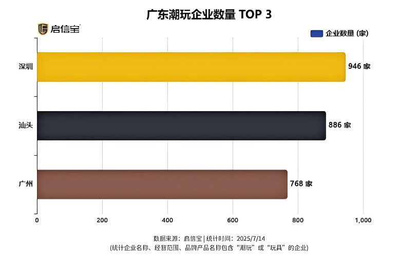 启信宝发布《2025潮玩趣味报告》:从“玩物”到“社交货币”,2万+企业争相入局