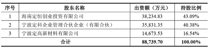 数据来源:公司公告、界面新闻研究部