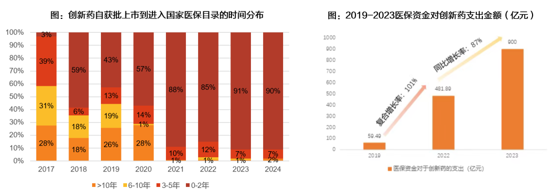 资料来源：