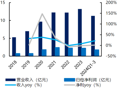 资料来源:公司公告
