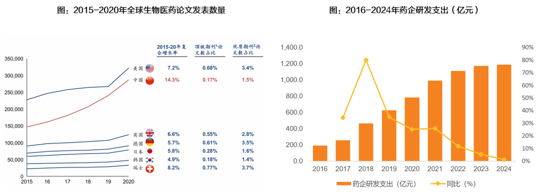 资料来源：