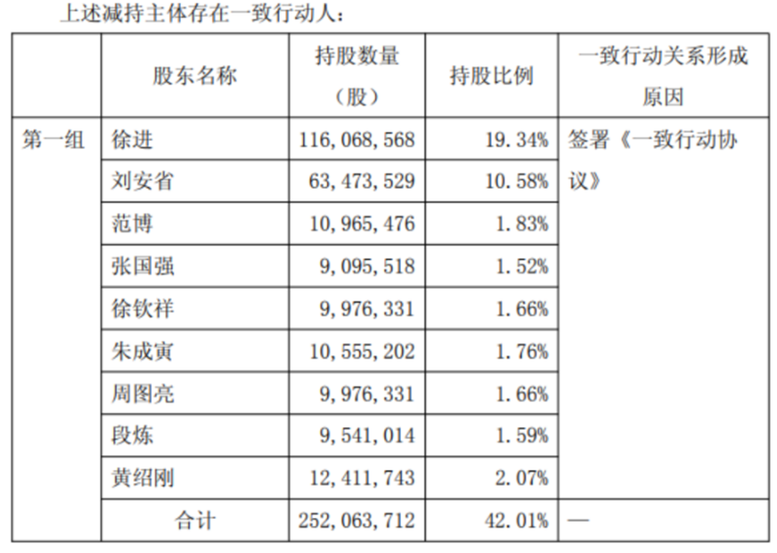 图片来源:公司公告