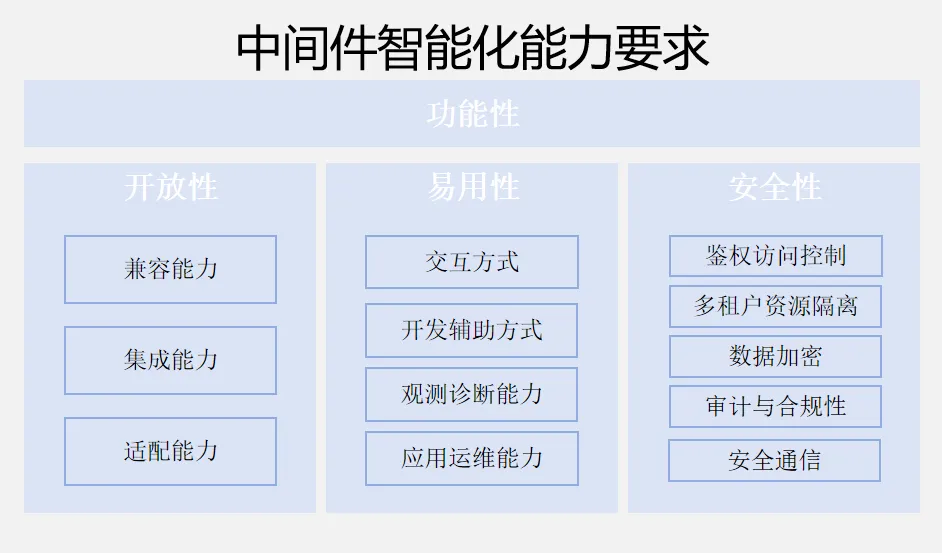 (图源:云原生产业联盟公众号)