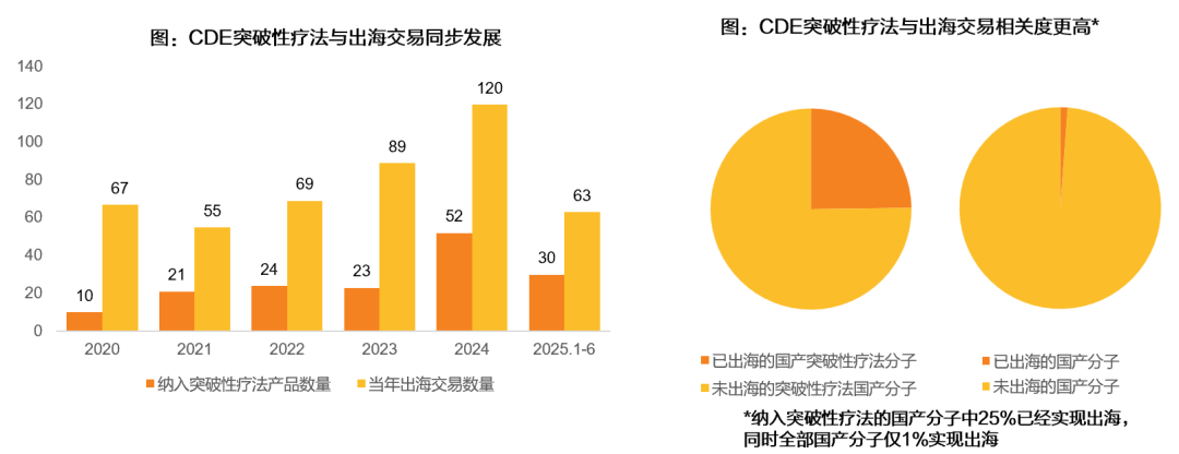 资料来源:Insight数据库,天风证券研究所