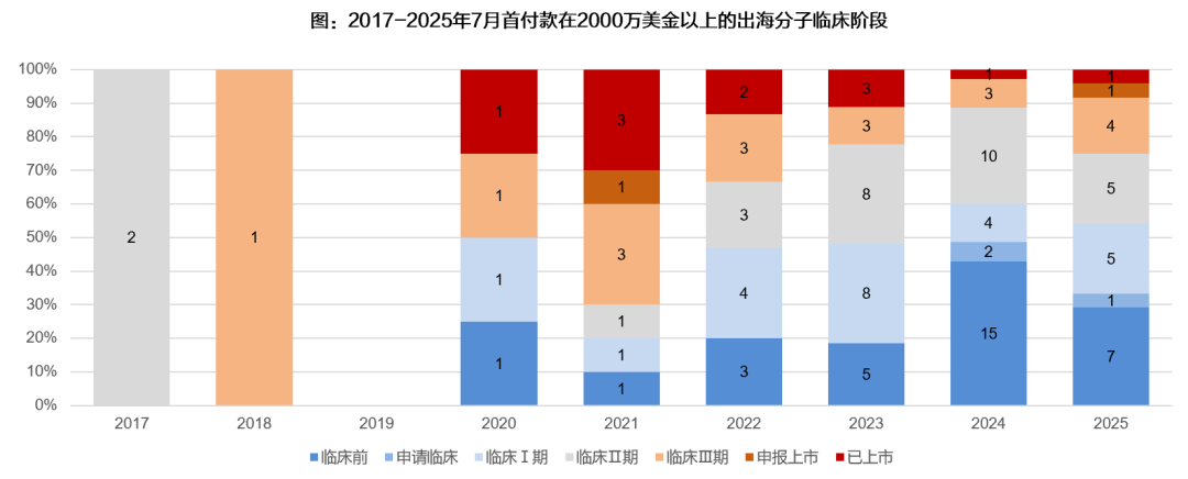 资料来源: