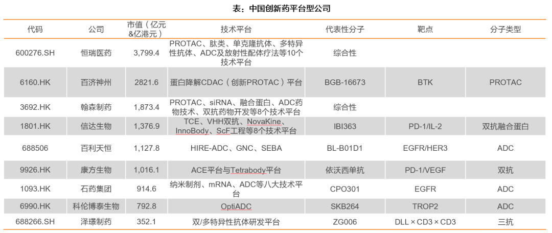 资料来源:石药集团官网,恒瑞医药官网,