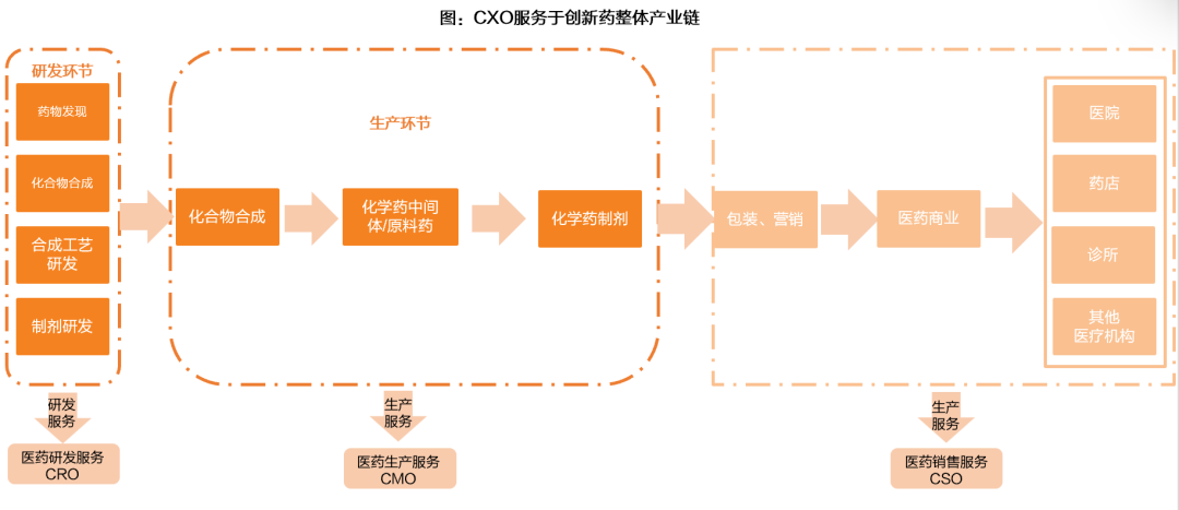 资料来源：