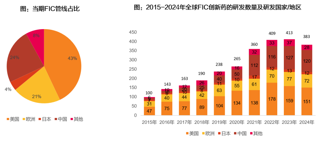 资料来源：