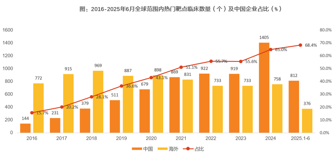 资料来源：